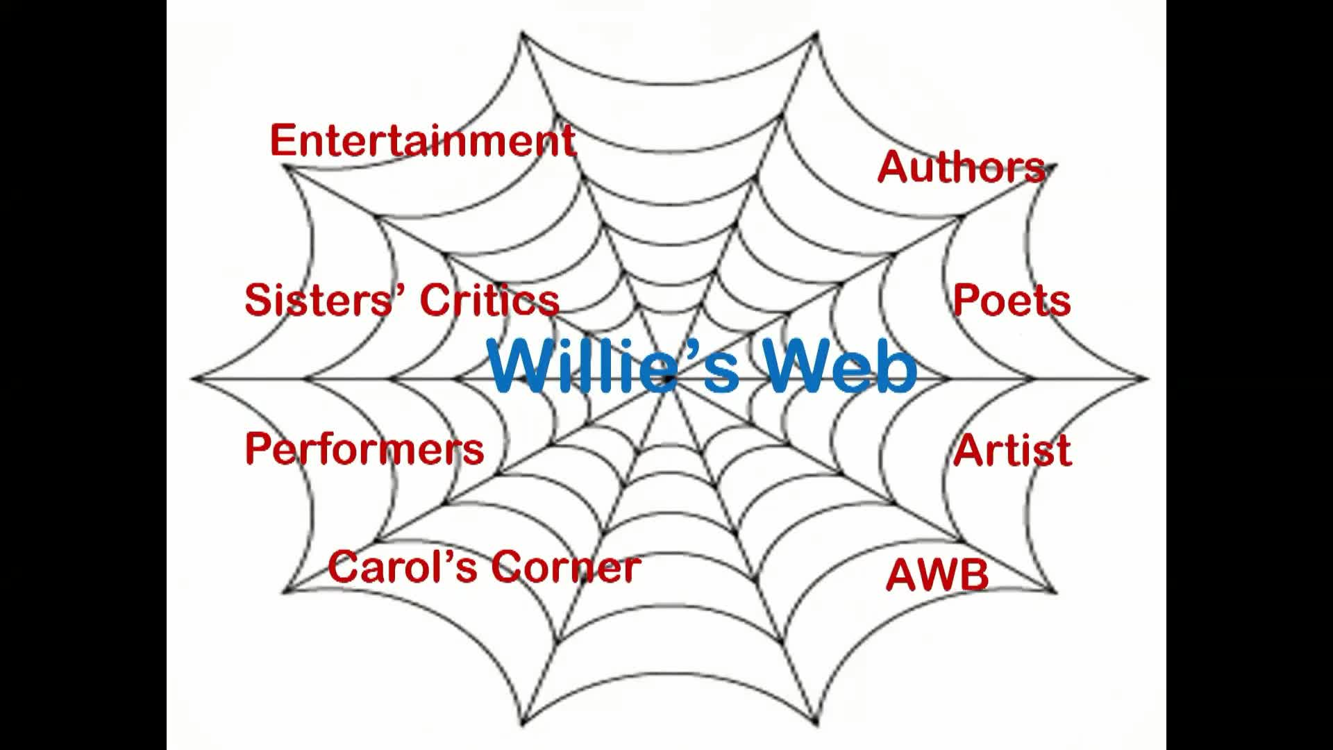 Thumbnail image for Willie's Web