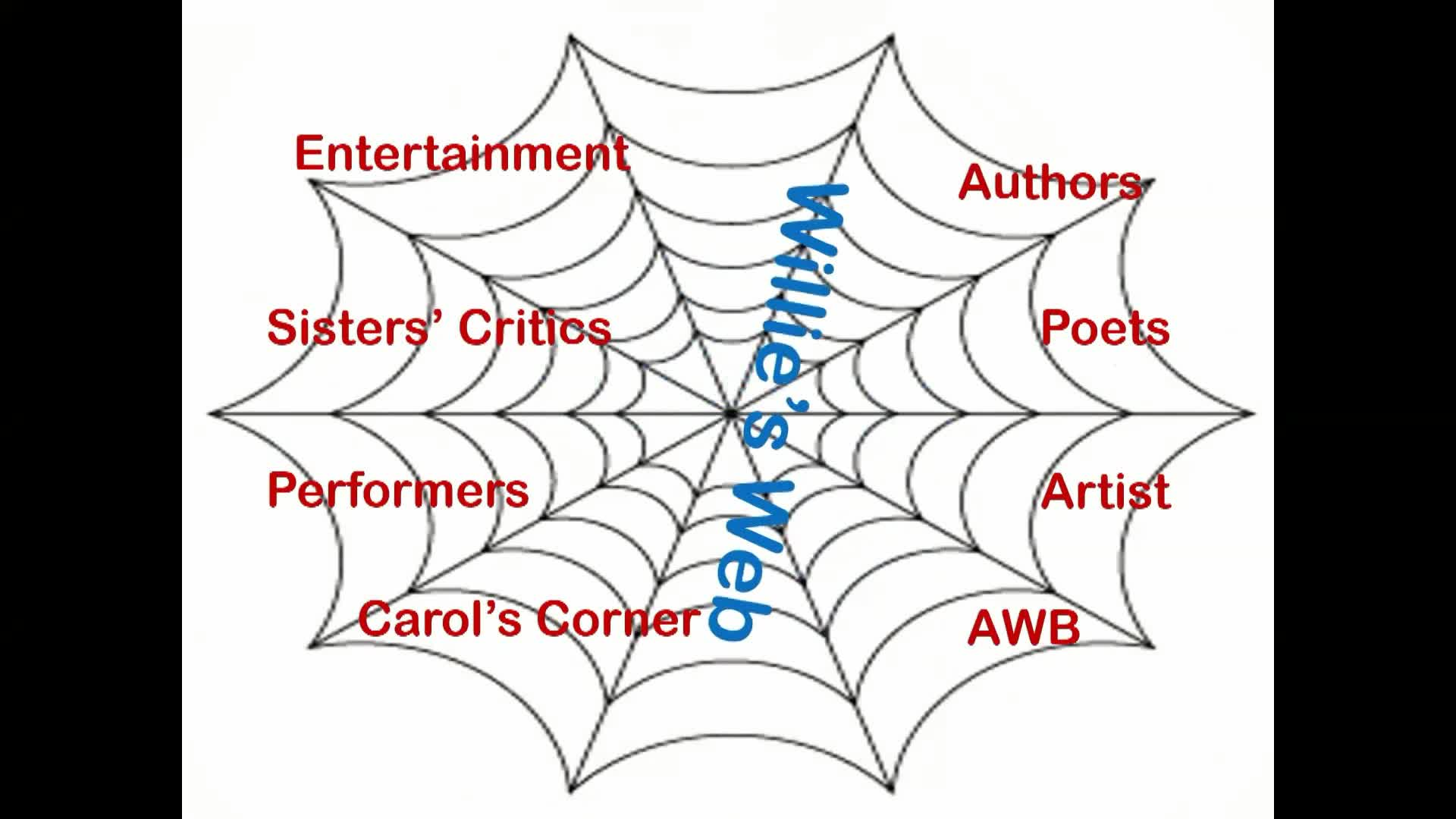Thumbnail image for Willie's Web